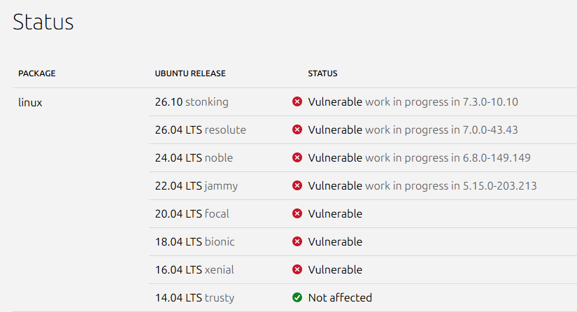 Ubuntu公式のCVE情報・24.04 LTSのステータス
